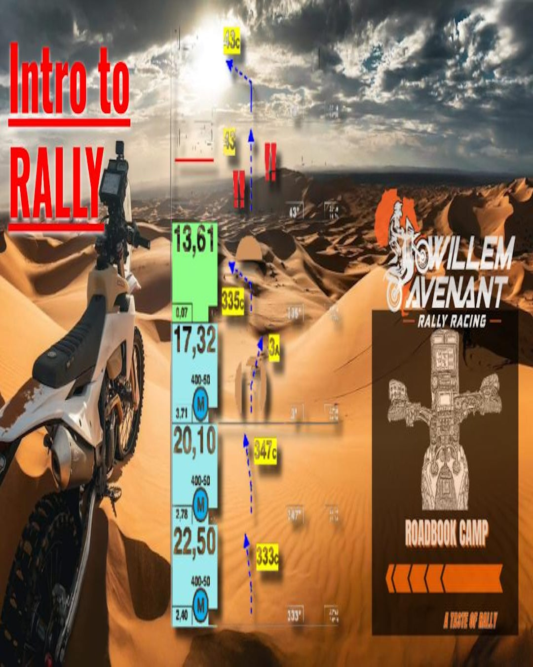 Introduction to Rally - ONLINE Class
