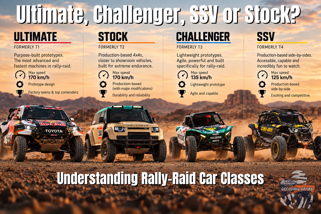 Ultimate, Challenger, SSV or Stock? Understanding Rally-Raid Car Classes