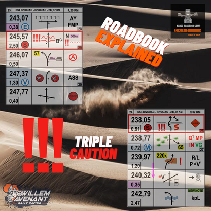 Introduction to Rally - ONLINE Class