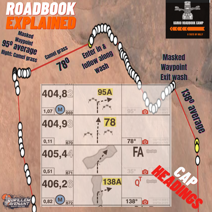 Advanced  navigation - ONLINE Class