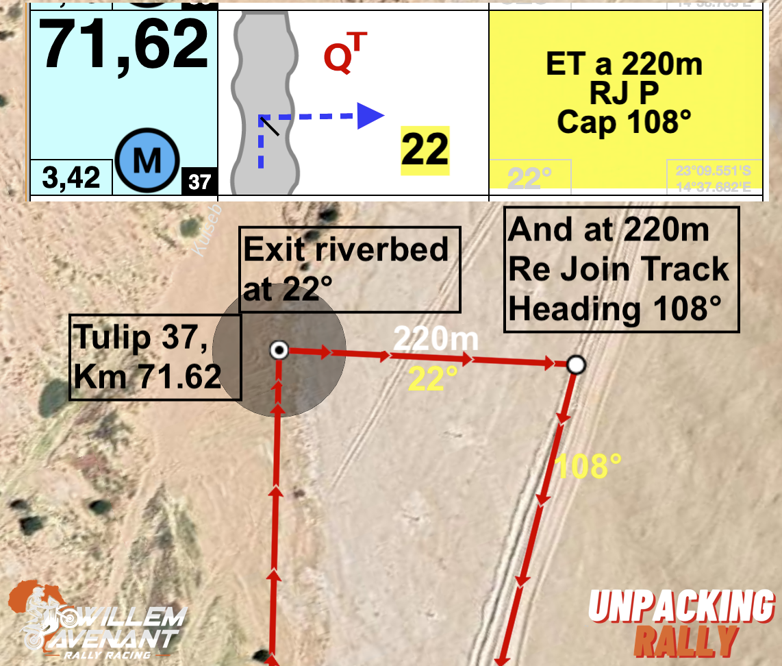 Advanced  navigation - ONLINE Class