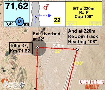 Advanced  navigation - ONLINE Class