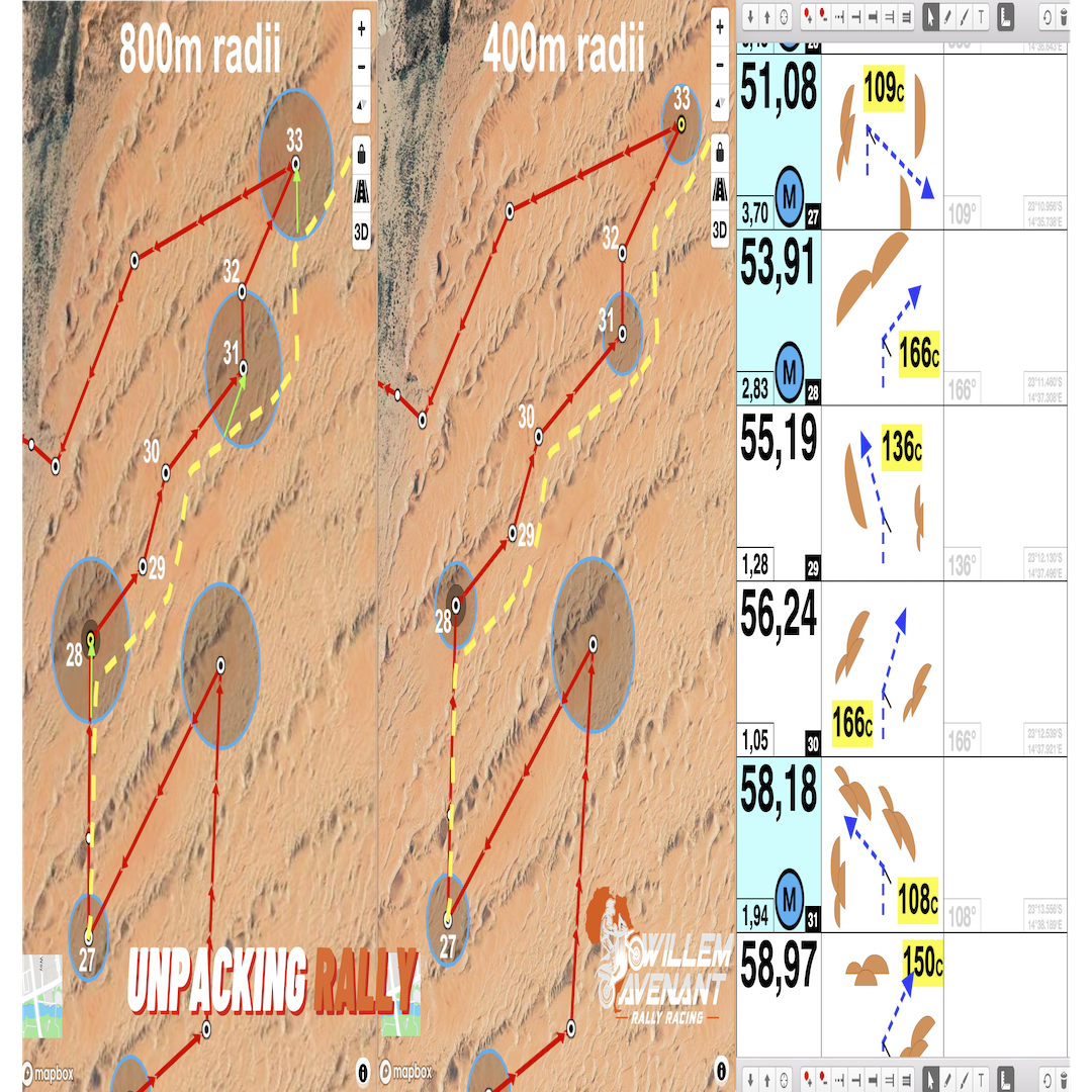 Advanced  navigation - ONLINE Class