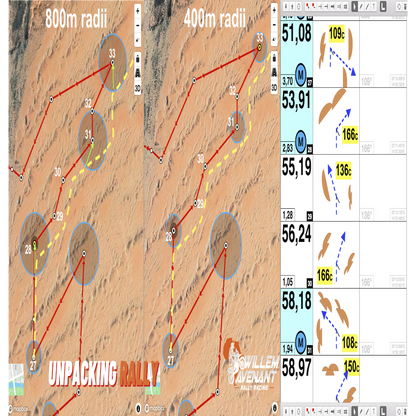 Advanced  navigation - ONLINE Class