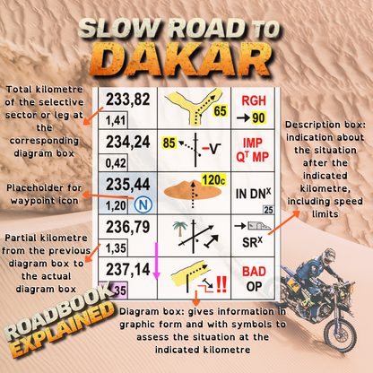 Slow Road to Dakar - New Hampshire