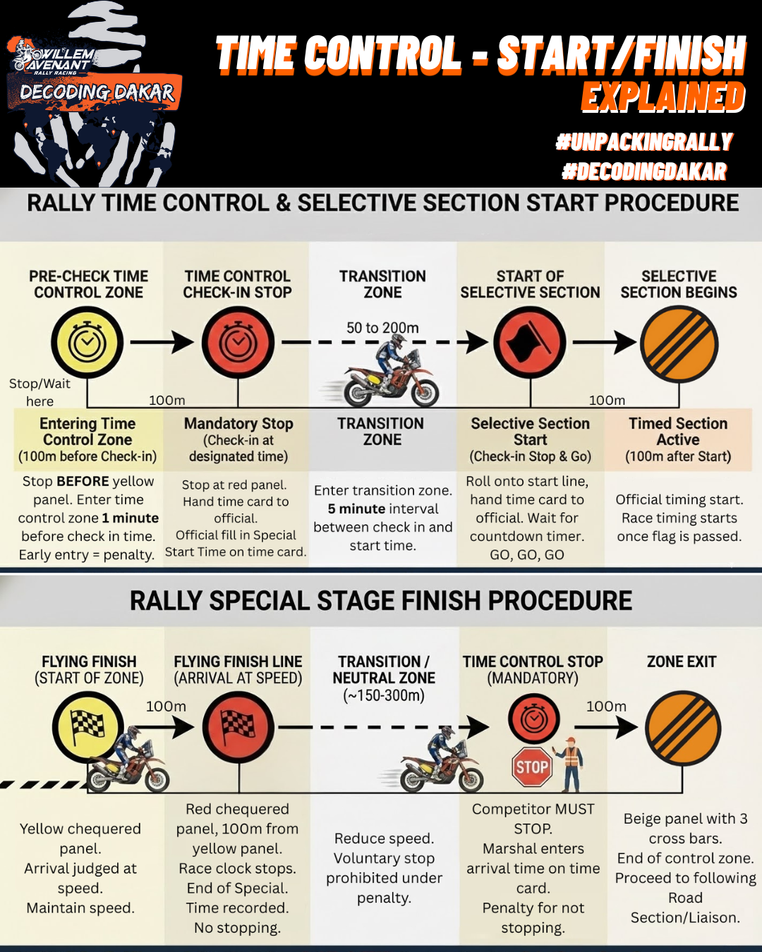 Introduction to Rally - ONLINE Class