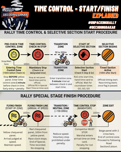 Introduction to Rally - ONLINE Class
